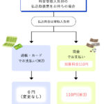 郵便局でのお支払いについてのお知らせ