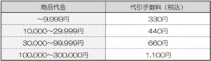 代引手数料