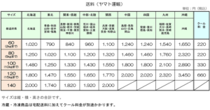 ヤマト運輸送料（2023年5月～）