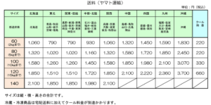 ヤマト運輸送料（2023年5月29日～）