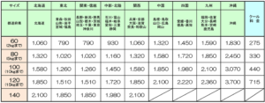 ヤマト運輸送料（2025年4月1日～）